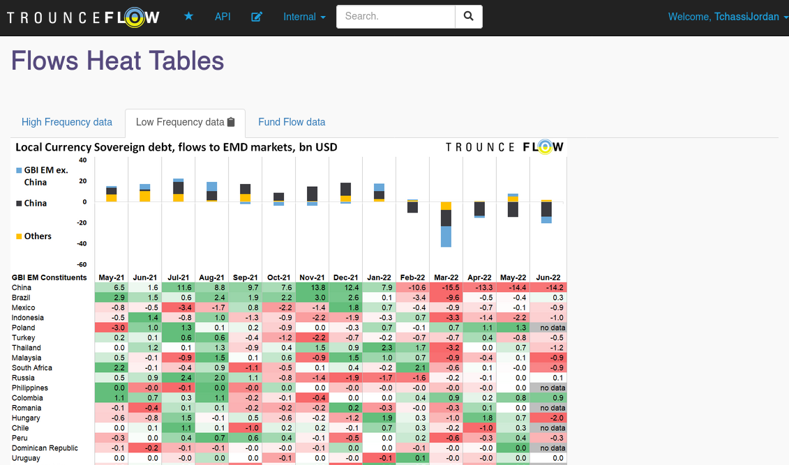 Screenshot showcasing portfolio-flows and postions chart in app